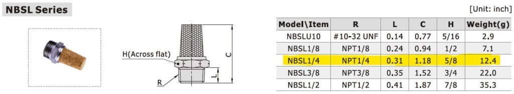 Dimensional Data for AirTAC NBSL1/4