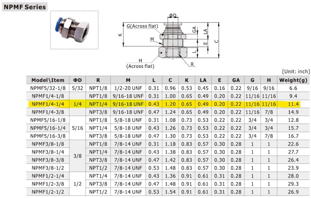 Dimensional Data for AirTAC NPMF1/4-1/4
