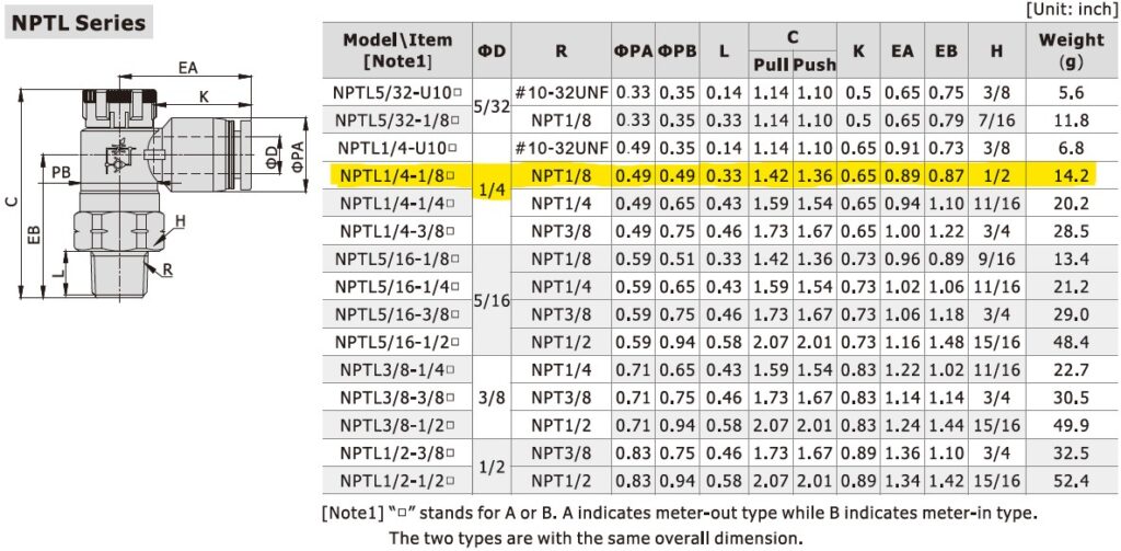 Dimensional Data for AirTAC NPTL1/4-1/8A