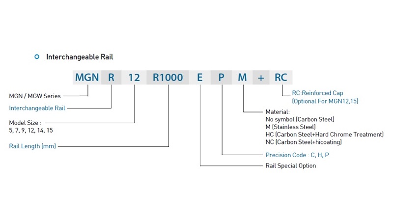 Break down of a HIWIN interchangeable rail model number for MG Series (which may be listed as MGN or MGW Series).
