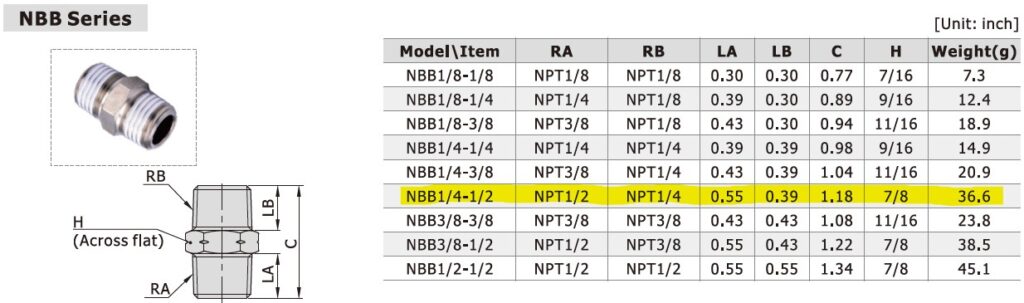 Dimensional Data for AirTAC NBB-1/4-1/2