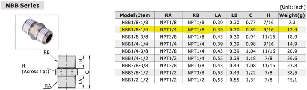 Dimensional Data for AirTAC NBB1/8-1/4