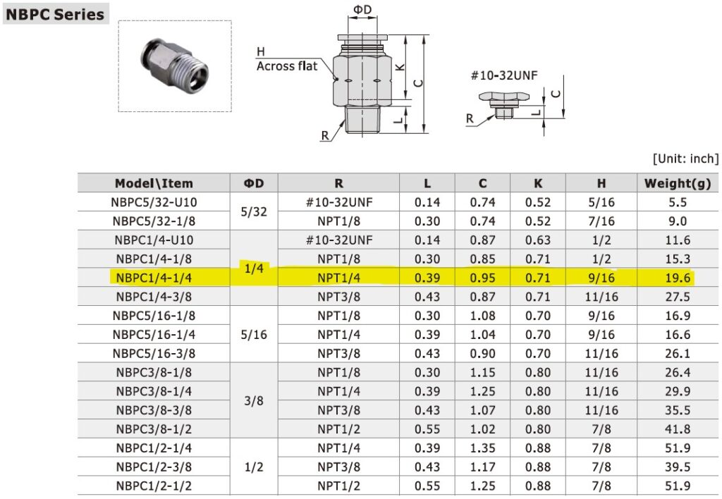 Dimensional Data for AirTAC NBPC-1/4-1/4