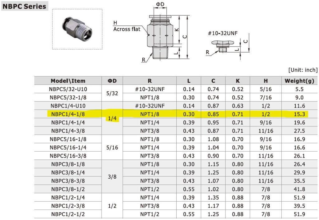 Dimensional Data for AirTAC NBPC-1/4-1/8