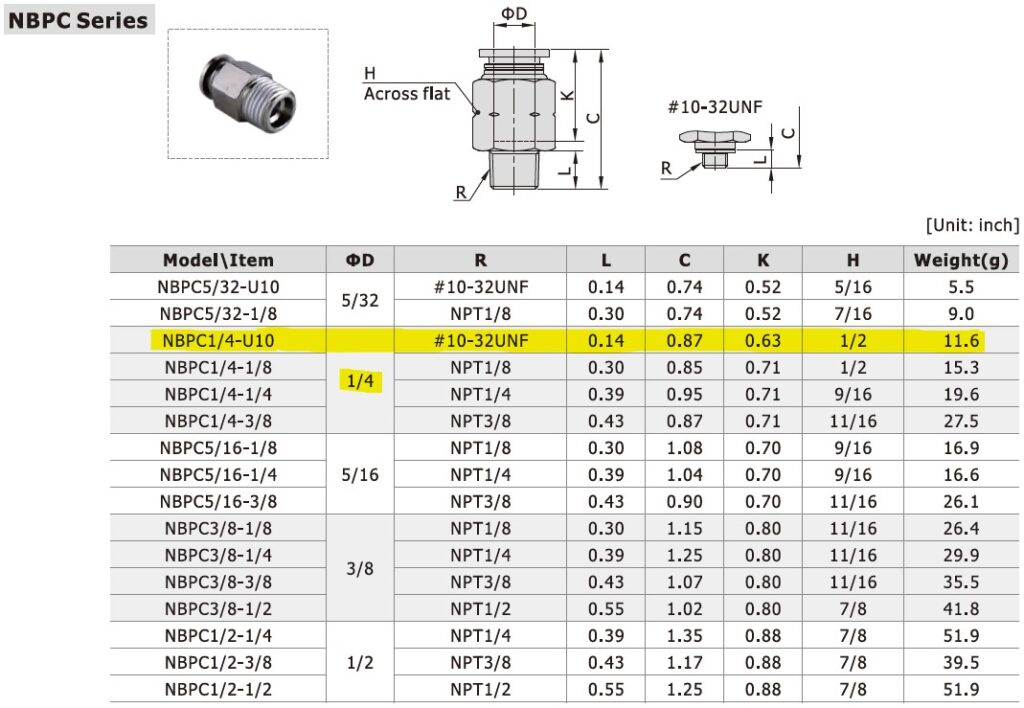 Dimensional Data for AirTAC NBPC1/4-U10