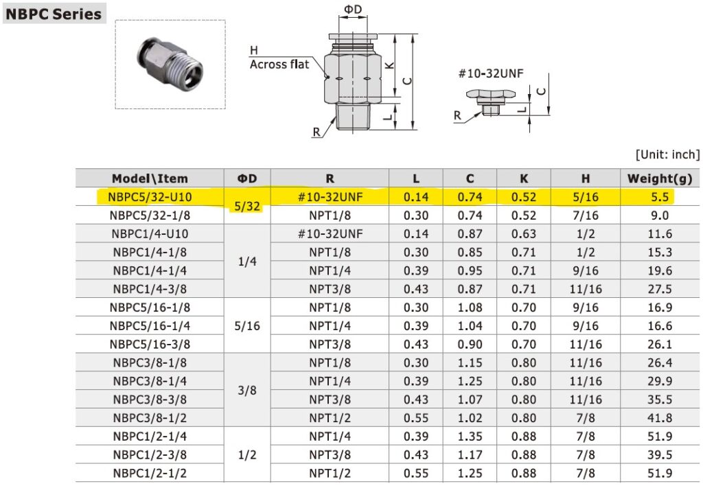 Dimensional Data for AirTAC NBPC-5/32-U10