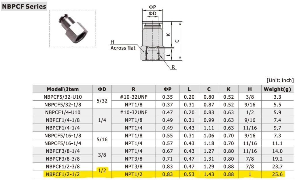 Dimensional Data for AirTAC NBPCF1/2-1/2