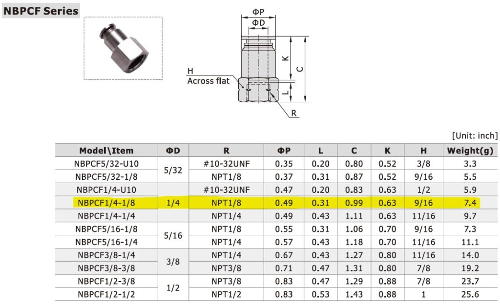 Dimensional Data for AirTAC NBPCF1/4-1/8