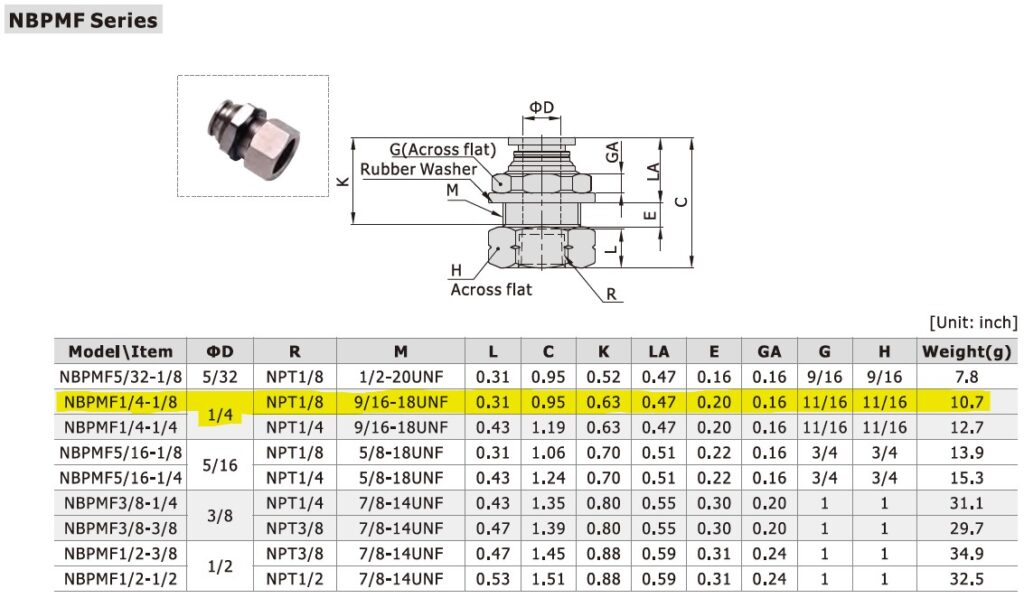 Dimensional Data for AirTAC NBPMF1/4-1/8