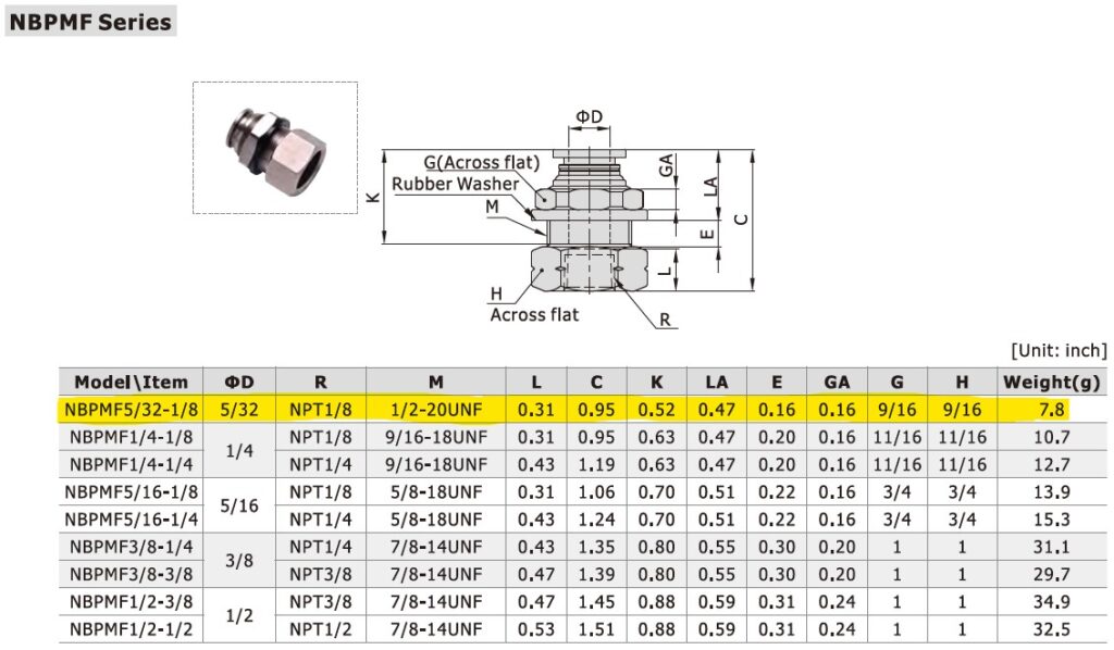 Dimensional Data for AirTAC NBPMF5/32-1/8