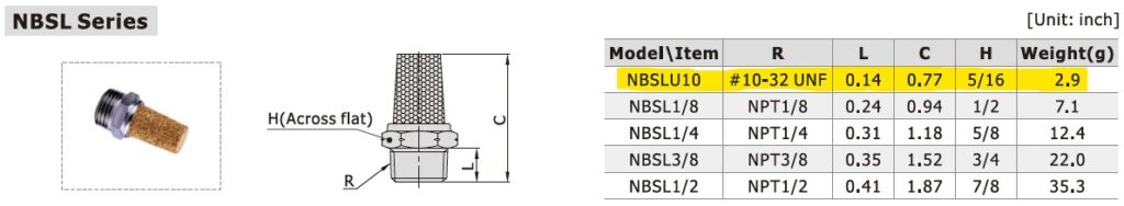 Dimensional Data for AirTAC NBSLU10