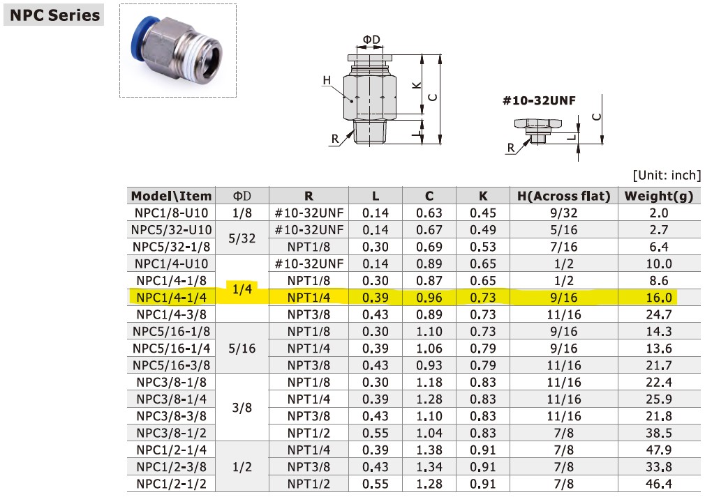 Dimensional Data for AirTAC NPC1/4-1/4