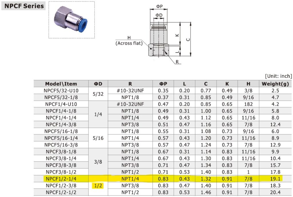 Dimensional Data for AirTAC NPCF1/2-1/4