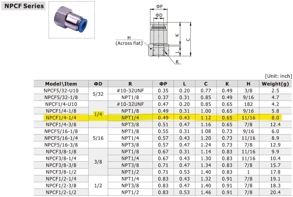 Dimensional Data for AirTAC NPCF1/4-1/4