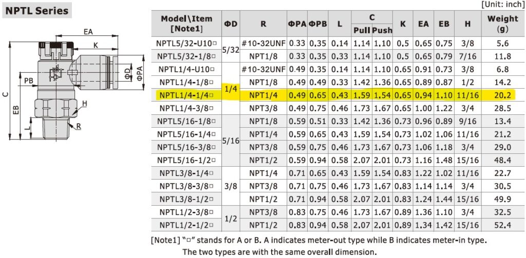 Dimensional Data for AirTAC NPTL1/4-1/4A