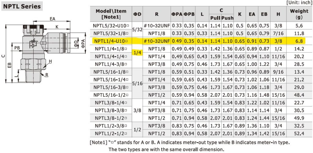 Dimensional Data for AirTAC NPTL1/4-U10A