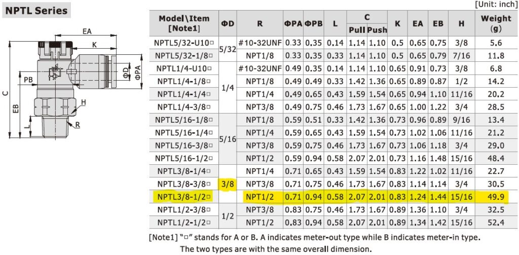 Dimensional Data for AirTAC NPTL3/8-1/2A