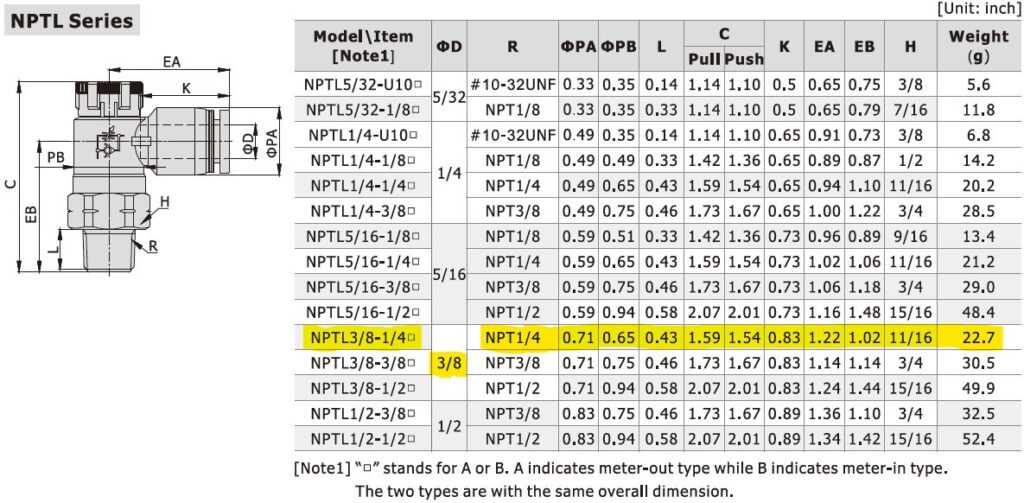 Dimensional Data for AirTAC NPTL3/8-1/4A