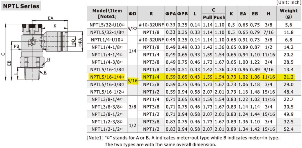 Dimensional Data for AirTAC NPTL5/16-1/4A