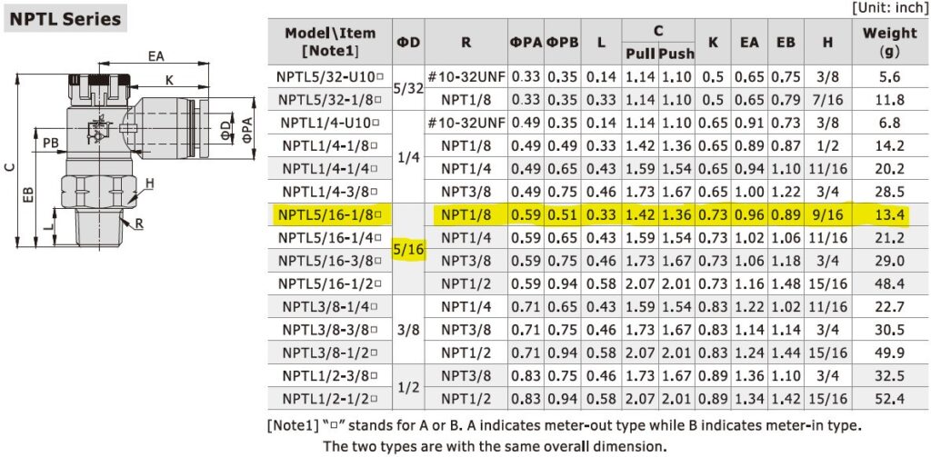 Dimensional Data for AirTAC NPTL5/16-1/8A