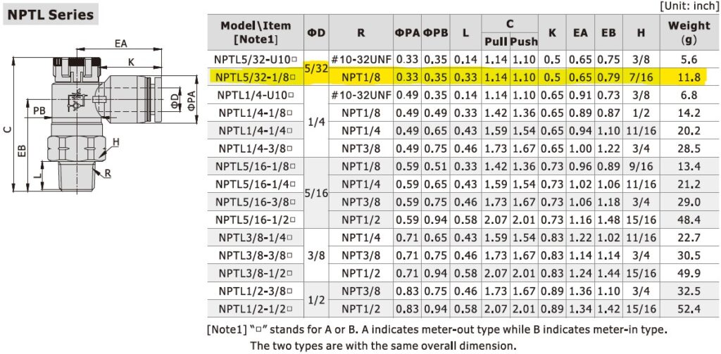 Dimensional Data for AirTAC NPTL5/32-1/8A