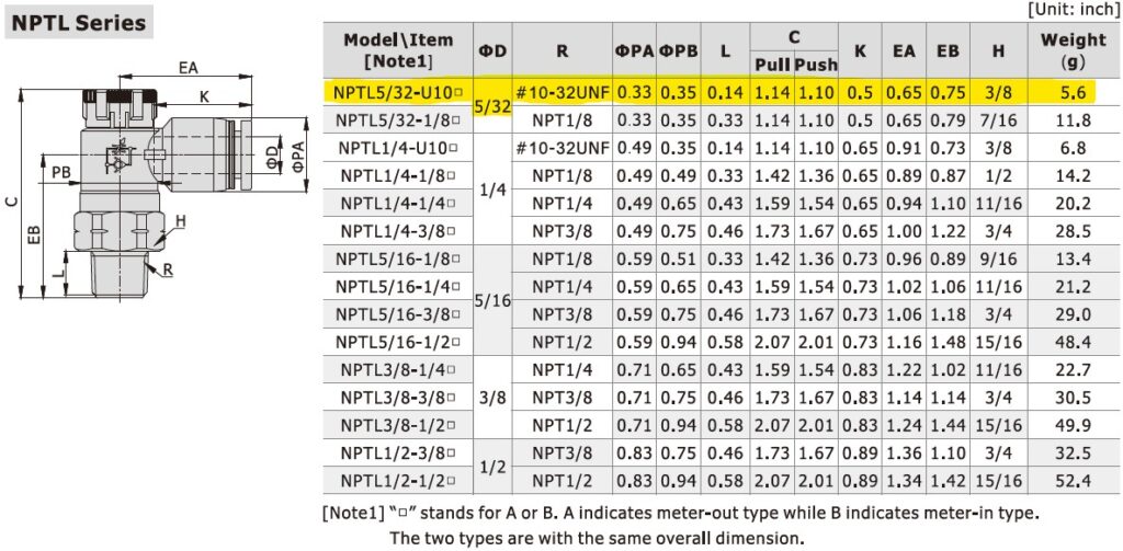 Dimensional Data for AirTAC NPTL5/32-U10A