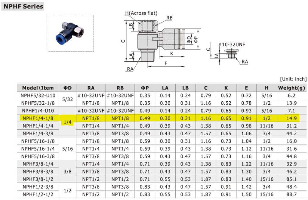 Dimensional Data for AirTAC NPHF1/4-1/8