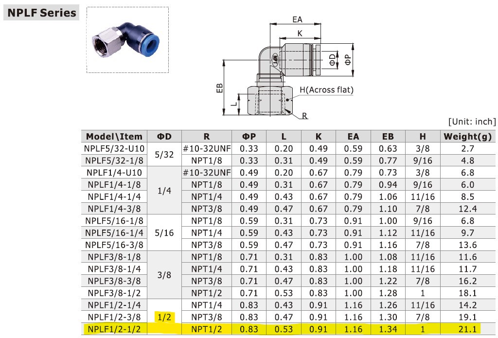 Dimensional Data for AirTAC NPLF1/2-1/2