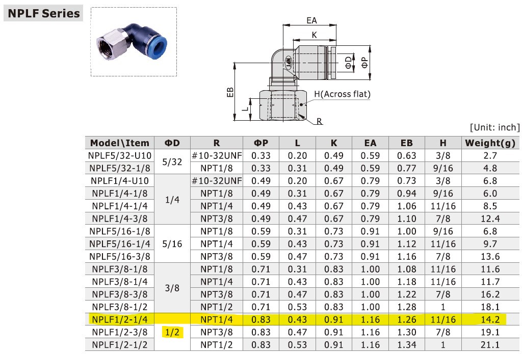 Dimensional Data for AirTAC NPLF1/2-1/4