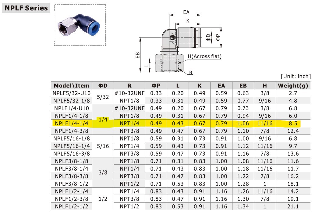 Dimensional Data for AirTAC NPLF1/4-1/4