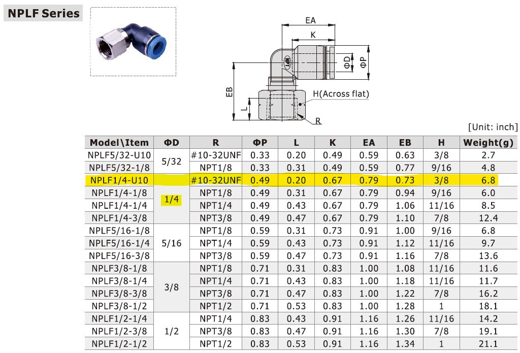 Dimensional Data for AirTAC NPLF1/4-U10