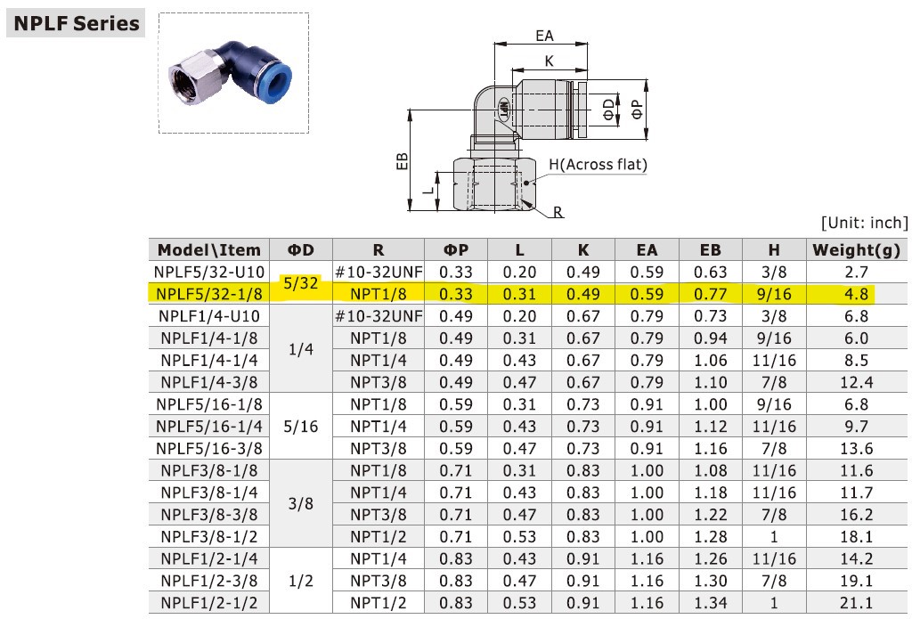 Dimensional Data for AirTAC NPLF5/32-1/8