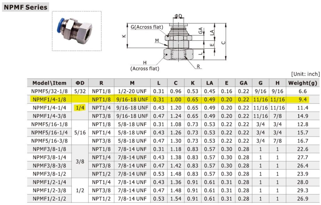 Dimensional Data for AirTAC NPMF1/4-1/8