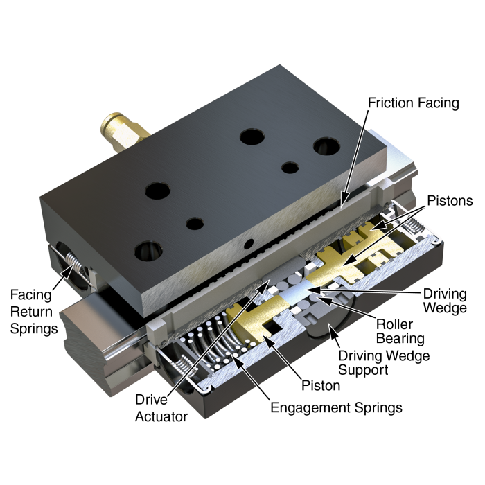 Nexen Spring Brake for HGR-25 Rail - Image 2